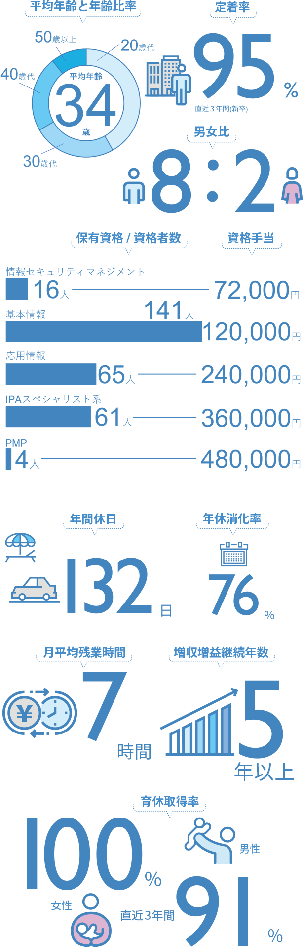 AINET info