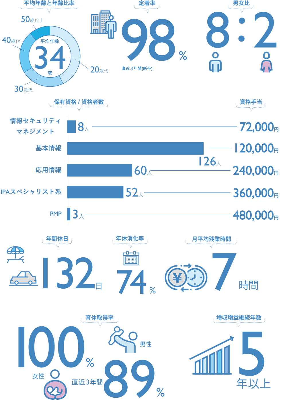 AINET info