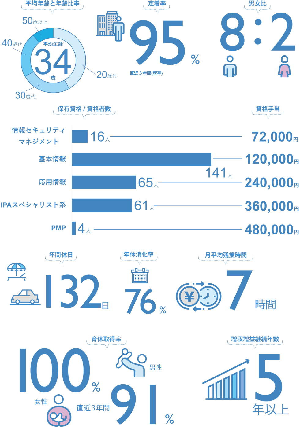AINET info