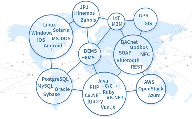 connection flow