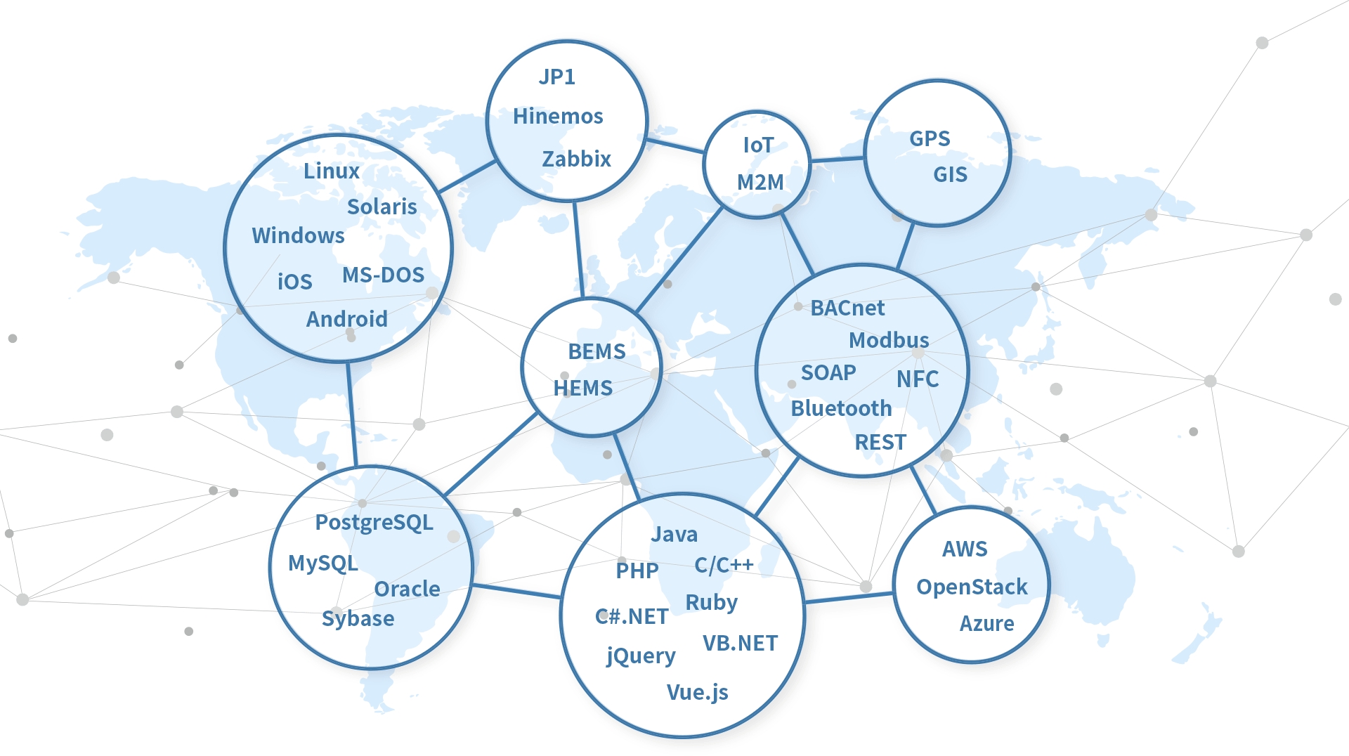 connection flow