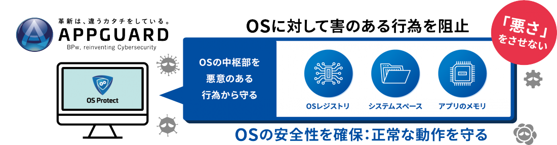 AppGuard image